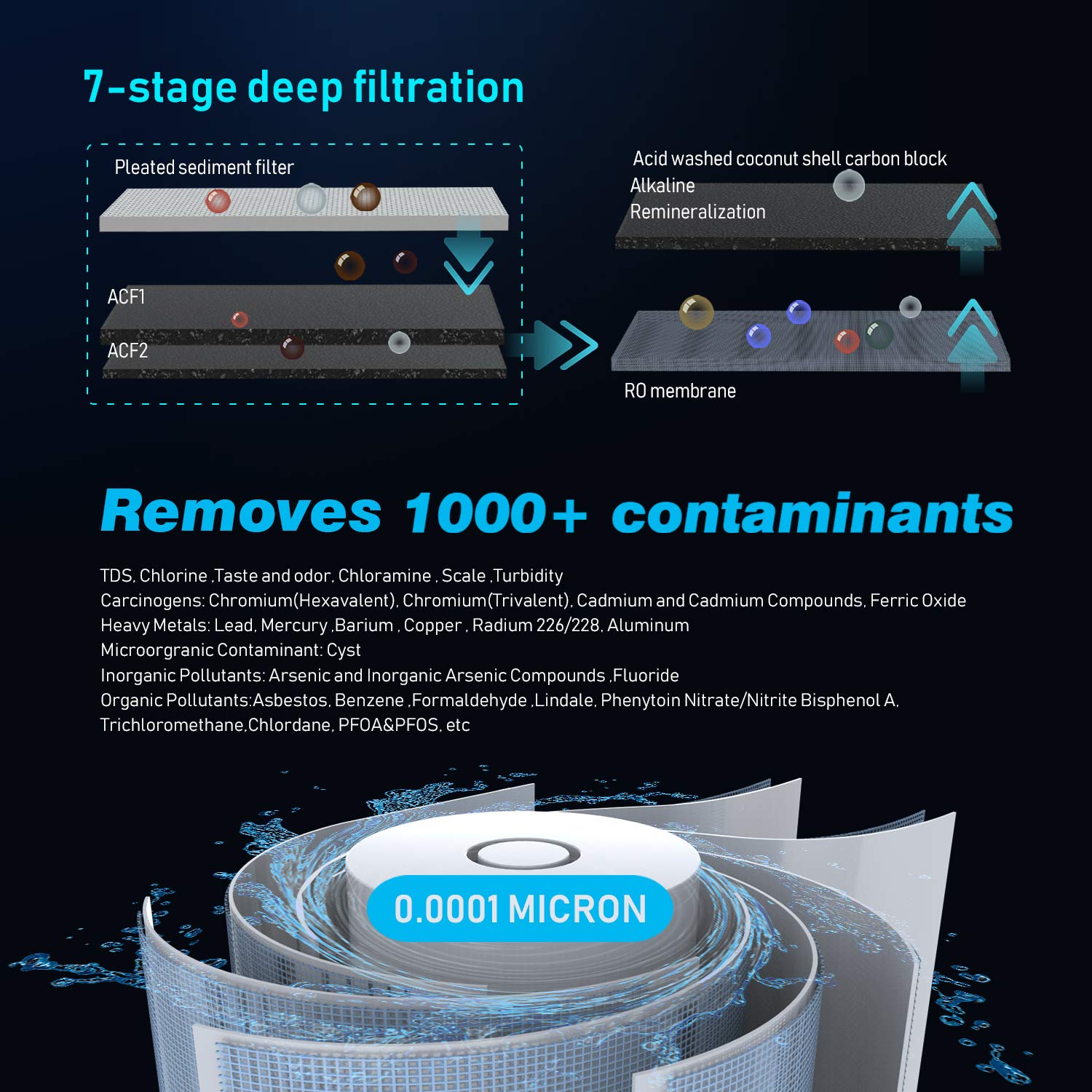 RO Reverse Osmosis Water Filtration System