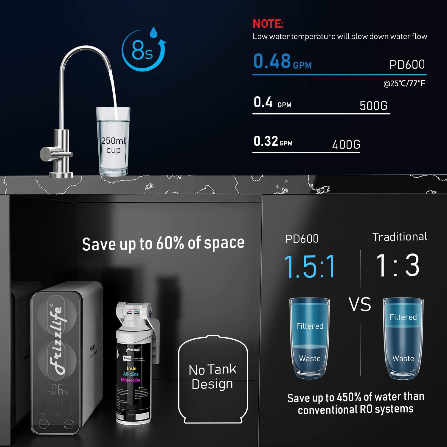 RO Reverse Osmosis Water Filtration System