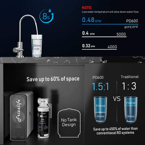 RO Reverse Osmosis Water Filtration System