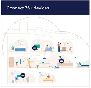 Tri-band Mesh Wi-Fi 6 System(3-PACK)