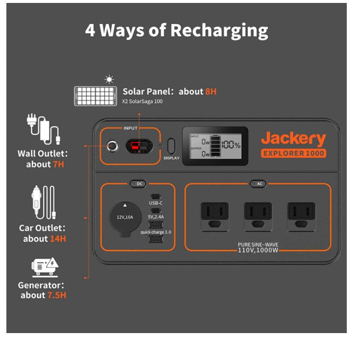 Portable Power Station Explorer 1000 | Lithium Battery 1000W